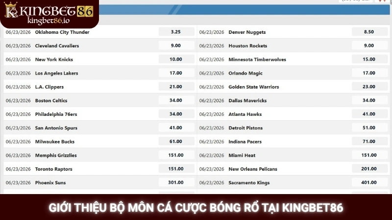 Giới thiệu bộ môn cá cược bóng rổ tại Kingbet86