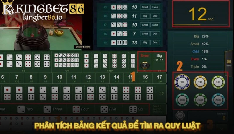 Bật mí 9+ mẹo chơi tài xỉu online bất bại từ chuyên gia 1 Phân tích bảng kết quả để tìm ra quy luật